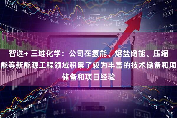 智选+ 三维化学：公司在氢能、熔盐储能、压缩空气储能等新能源工程领域积累了较为丰富的技术储备和项目经验