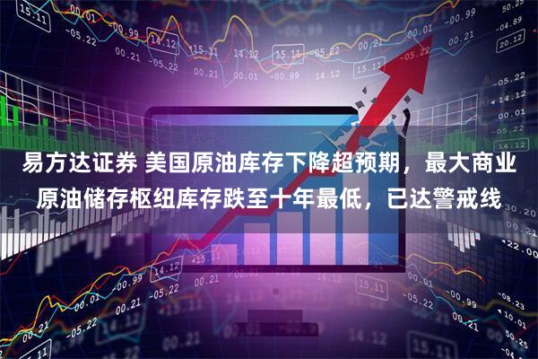 易方达证券 美国原油库存下降超预期，最大商业原油储存枢纽库存跌至十年最低，已达警戒线